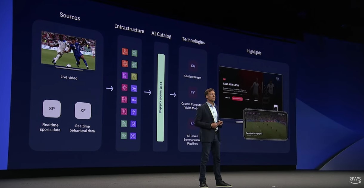 AppleTV Dashboard