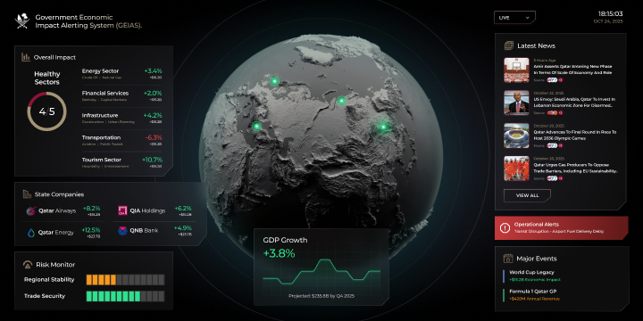 NDS3 Dashboard